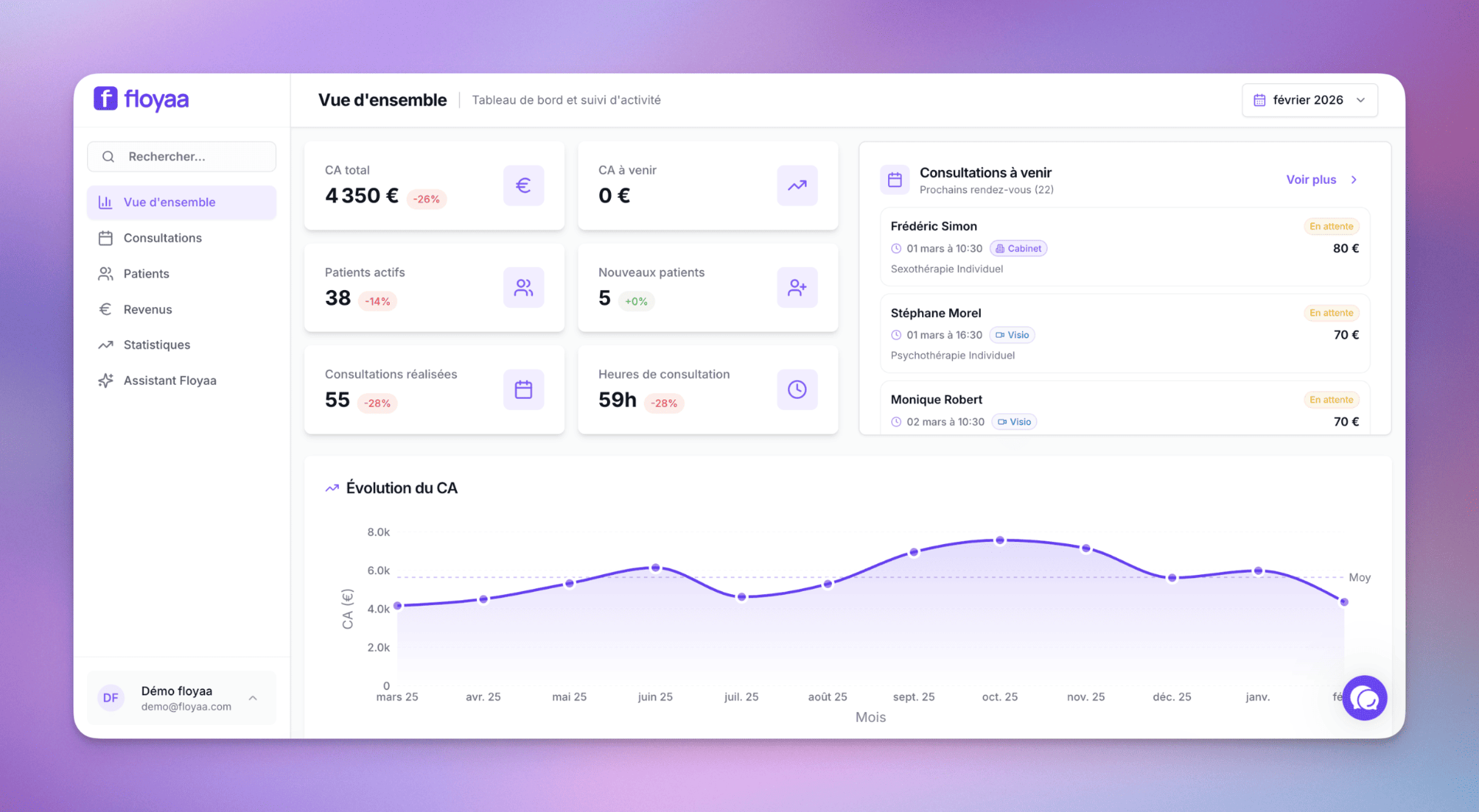 Vue d'ensemble du tableau de bord Floyaa